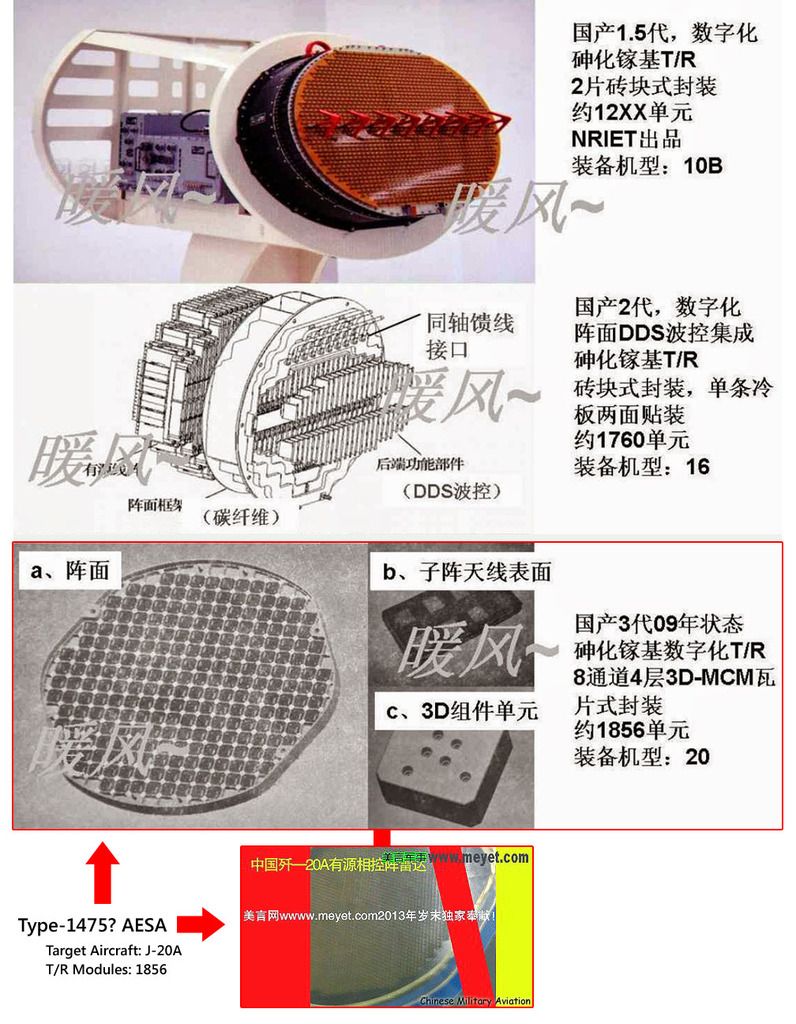http://i988.photobucket.com/albums/af8/My-Military-Photos/PRC/Electronics/Airborne%20RADAR/Chinese%20fighter%20AESA%20copy.jpg